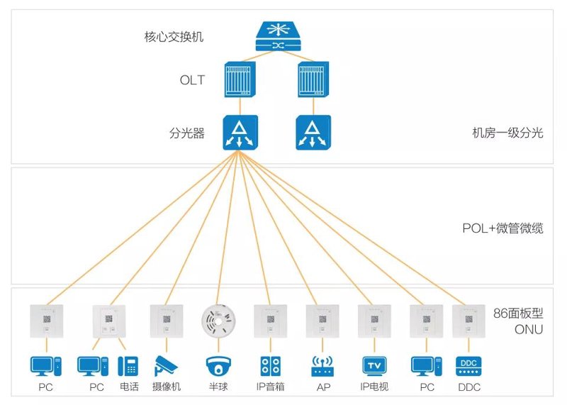 IPTV解决方案：电视时代的创新变革
