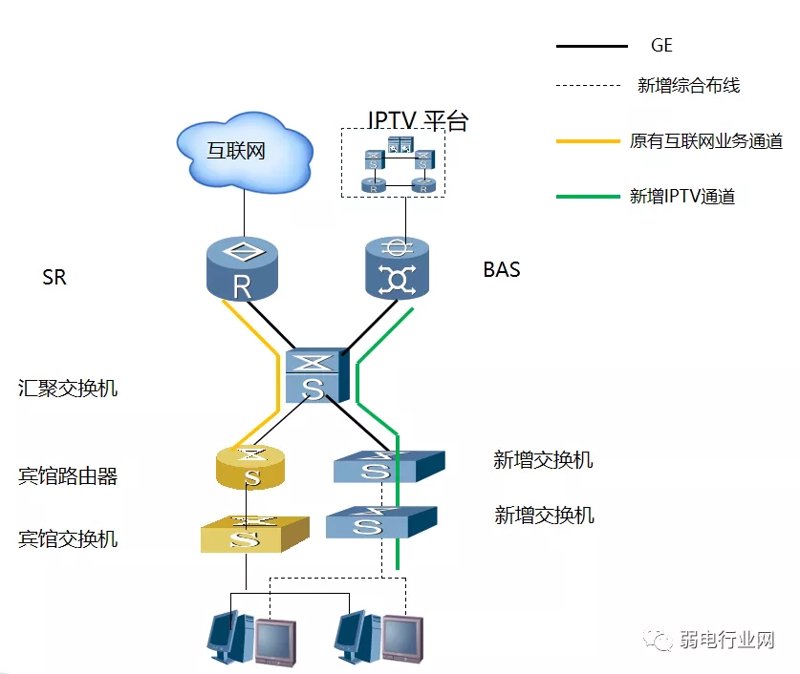 IPTV解决方案引领视听新时代