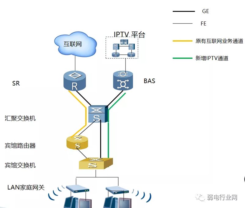 迎接新时代：IPTV解决方案在直播行业的应用及其趋势分析