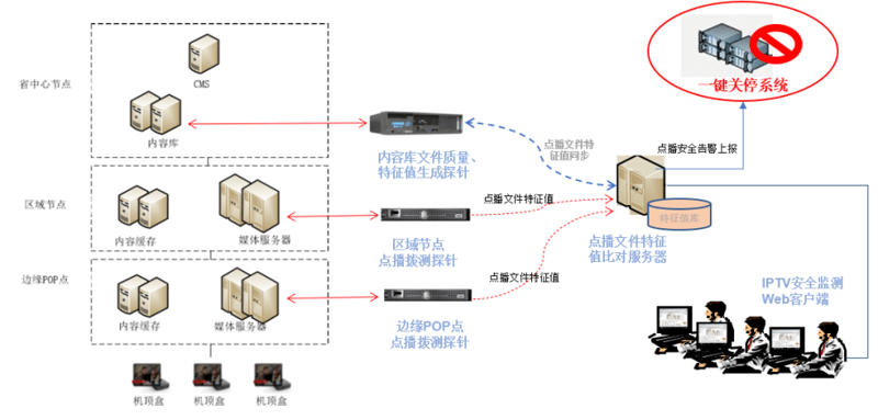 影音APP开发引领娱乐新潮流